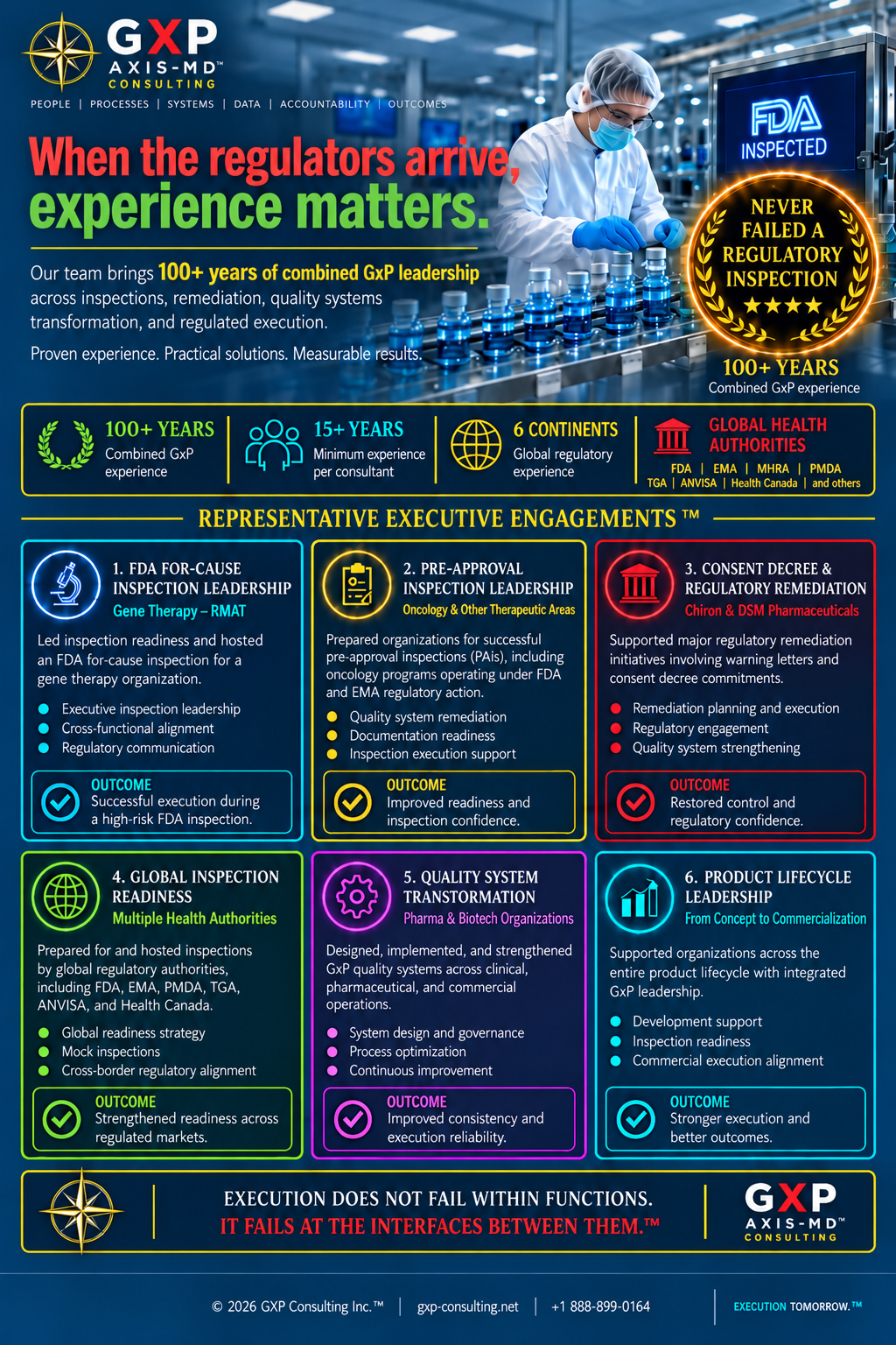 GXP Consulting executive experience across regulatory inspections, remediation, quality systems transformation, global inspection readiness, and product lifecycle leadership.